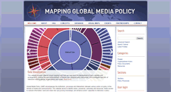 Desktop Screenshot of globalmediapolicy.net