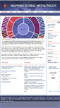 Mobile Screenshot of globalmediapolicy.net